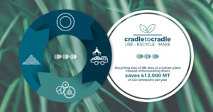 Cradle to cradle - Use - Recycle - Make