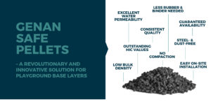 Genan Safe Pellets - A revolutionary and innovative solution for playground base layers.